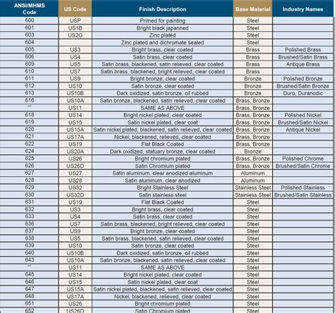 bhma finish chart.
